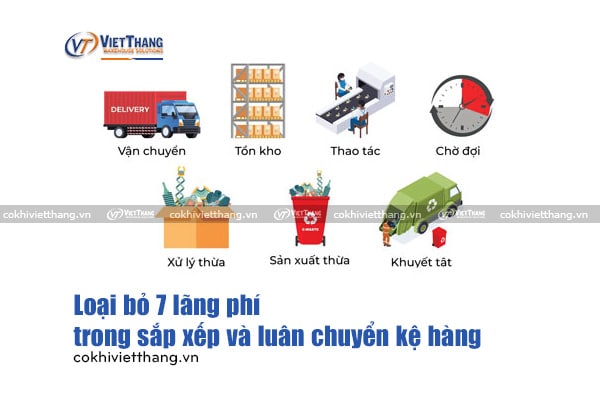 Loại bỏ 7 lãng phí trong sắp xếp và luân chuyển kệ hàng 4 Loại-bỏ-7-lãng-phí-trong-sắp-xếp-và-luân-chuyển-kệ-hàng