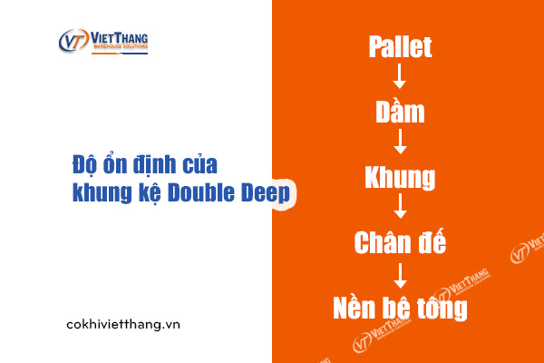 Kiểm soát độ ổn định của khung kệ Double Deep theo tiêu chuẩn 5 Độ-ổn-định-của-khung-kệ-Double-Deep